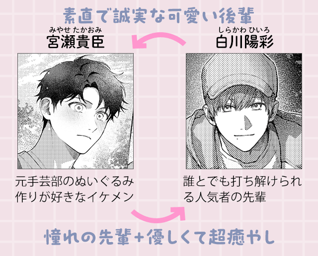 推しは目の前の先輩です 相関図