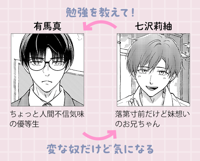 その告白は勘違いです 相関図